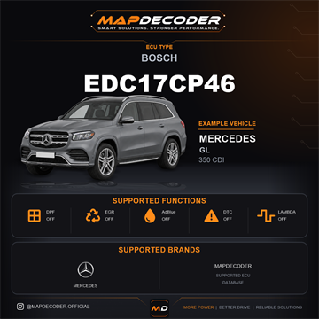 Bosch EDC17CP46 ECU card — supported tuning functions and vehicle brands